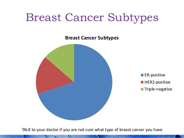 breast cancer hormone receptors Sex with condom